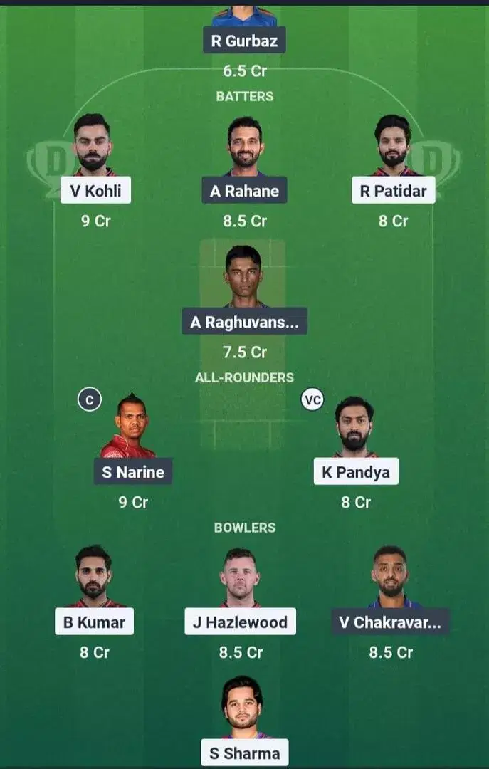 RCB vs KKR Dream11 Prediction, Dream11 Playing XI, Today Match 58, IPL 2025 (Indian T20 League)