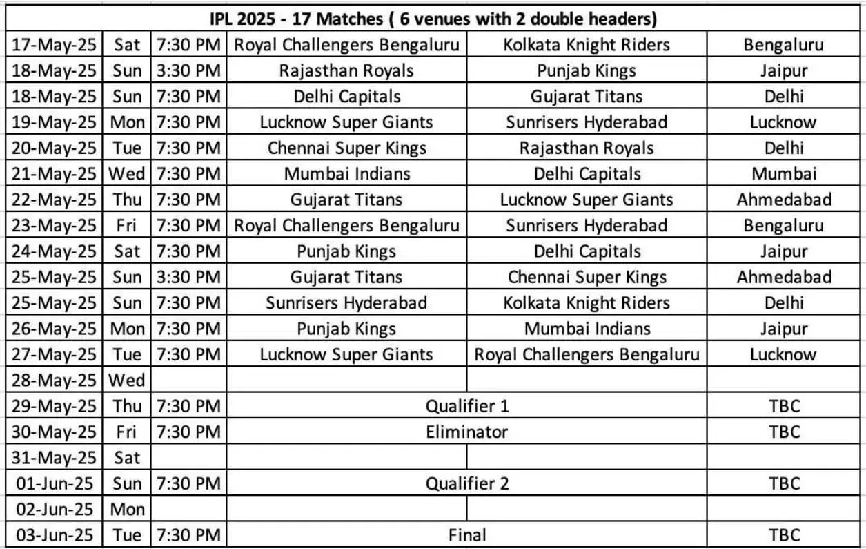 Remainder of IPL 2025 schedule