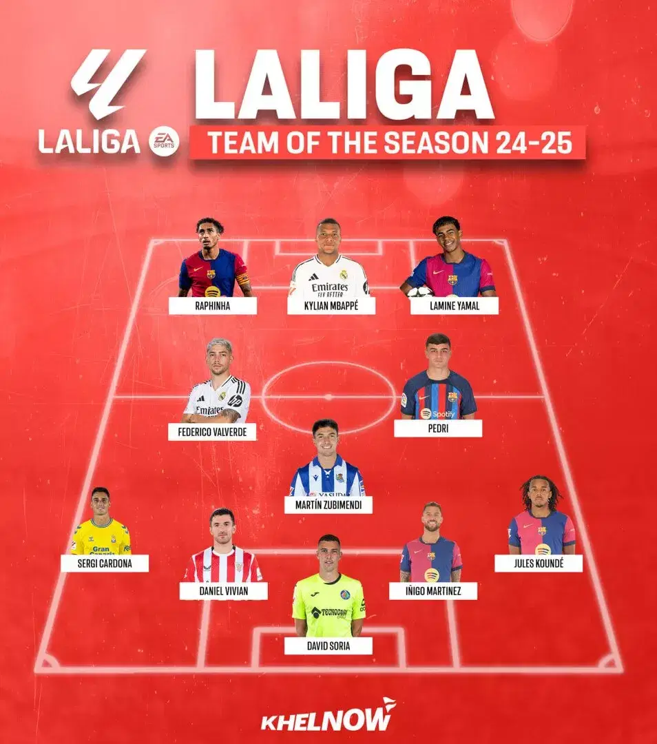 LaLiga 2024-25 Team of the Season; Raphinha, Mbappe & more