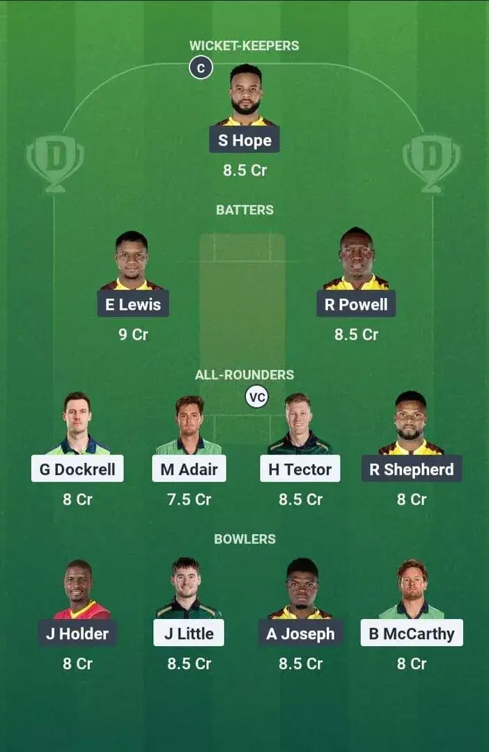 IRE vs WI Dream11 Prediction, Dream11 Playing XI, Today Match 1st T20I, Ireland vs West Indies T20I series 2025