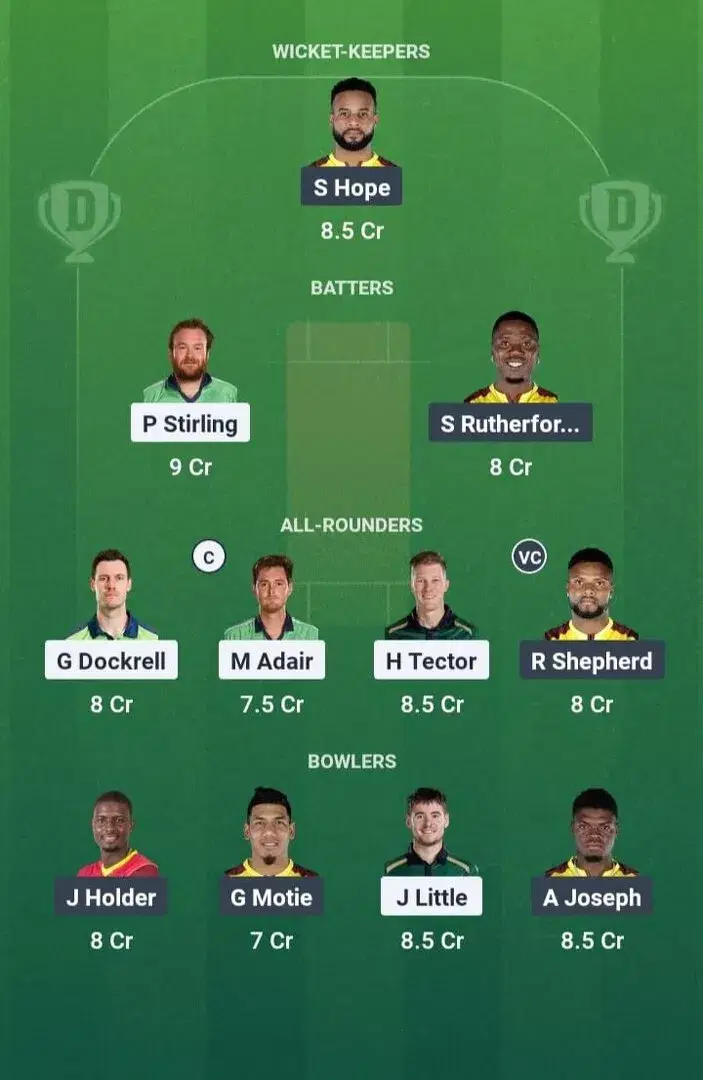 IRE vs WI Dream11 Prediction, Dream11 Playing XI, Today Match 1st T20I, Ireland vs West Indies T20I series 2025
