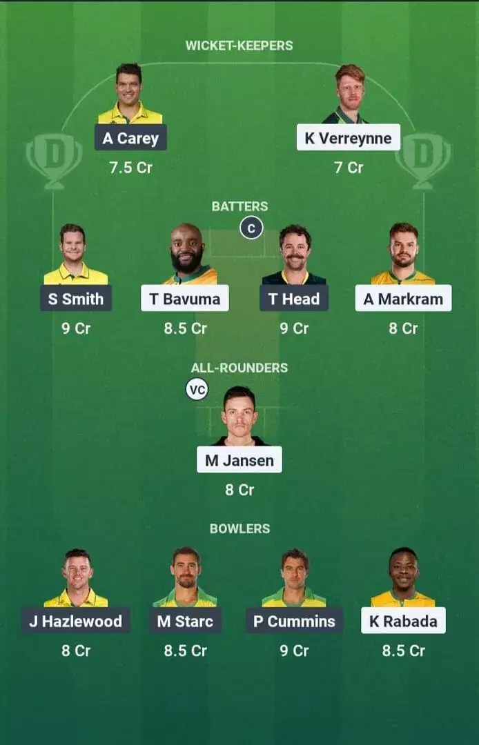 এসএ বনাম আউস ড্রিম 11 পূর্বাভাস, ড্রিম 11 প্লে করা একাদশ, আজ ফাইনাল ম্যাচ, আইসিসি ওয়ার্ল্ড টেস্ট চ্যাম্পিয়নশিপ 2023-25