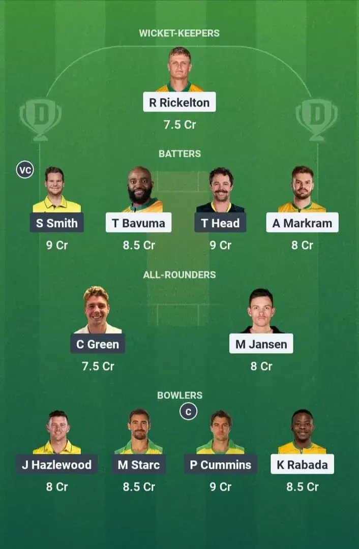 SA vs AUS డ్రీమ్ 11 ప్రిడిక్షన్, డ్రీమ్ 11 ప్లేయింగ్ జి, టుడే ఫైనల్ మ్యాచ్, ఐసిసి వరల్డ్ టెస్ట్ ఛాంపియన్షిప్ 2023-25