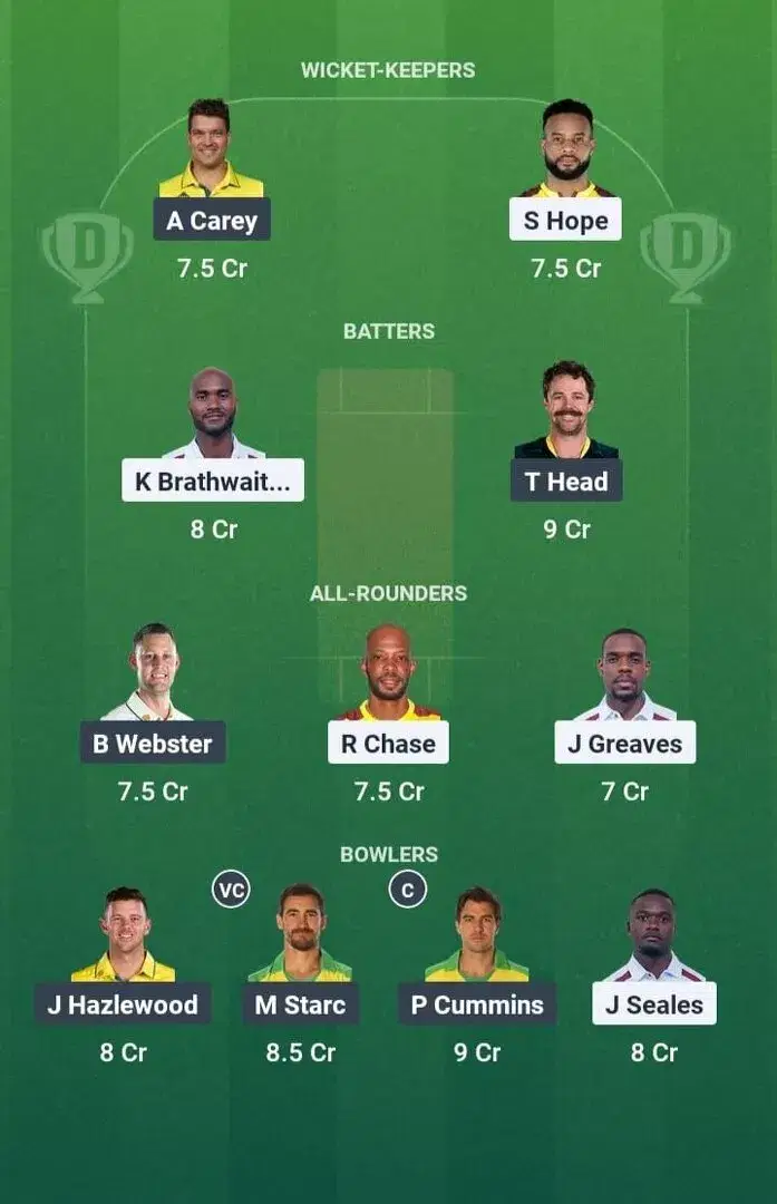 WI vs AUS Dream11 Prediction, Dream11 Playing XI, Today Match 2nd test, West Indies vs Australia test series 2025