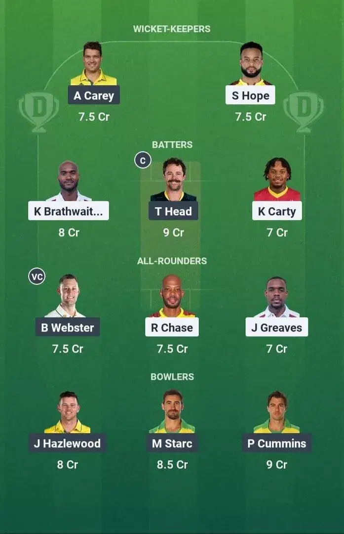WI vs AUS Dream11 Prediction, Dream11 Playing XI, Today Match 2nd test, West Indies vs Australia test series 2025