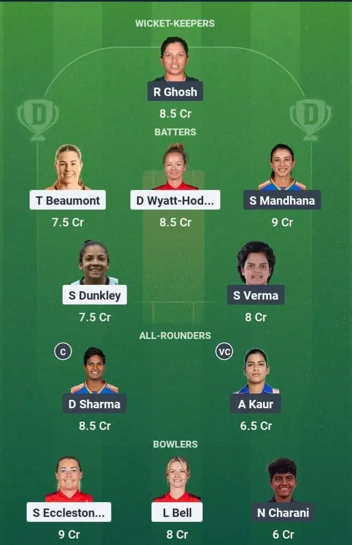 EN-W vs IN-W Dream11 Prediction, Best Dream11 Playing XI, Today Match 4th T20I, England Women vs India Women T20I series 2025