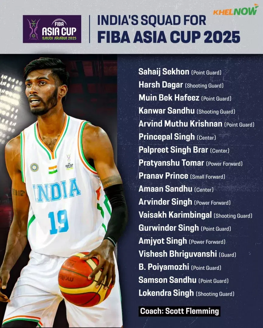 Indian Basketball Team for FIBA Asia Cup 2025
