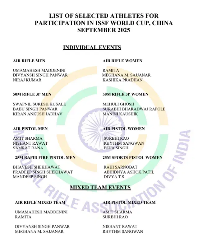 India's squad for ISSF World Cup Ningbo