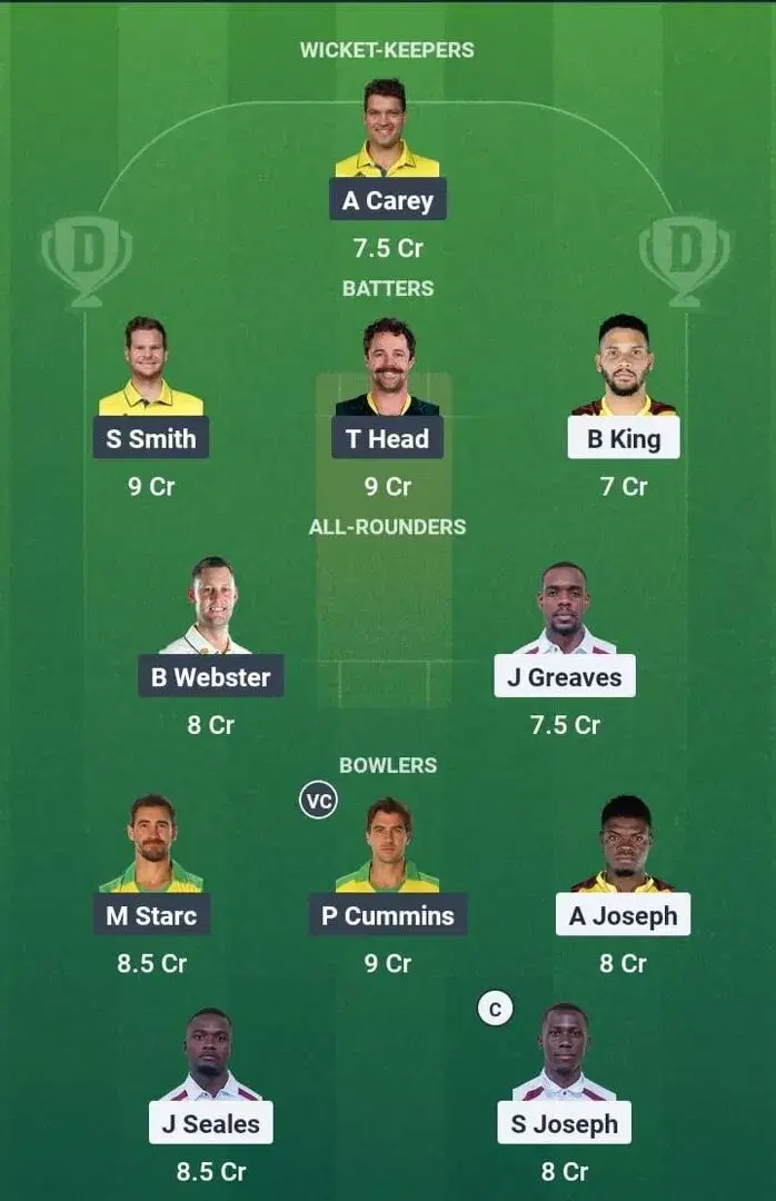 WI vs AUS Dream11 Prediction, Best Dream11 Playing XI, Today Match 3rd test, West Indies vs Australia test series 2025