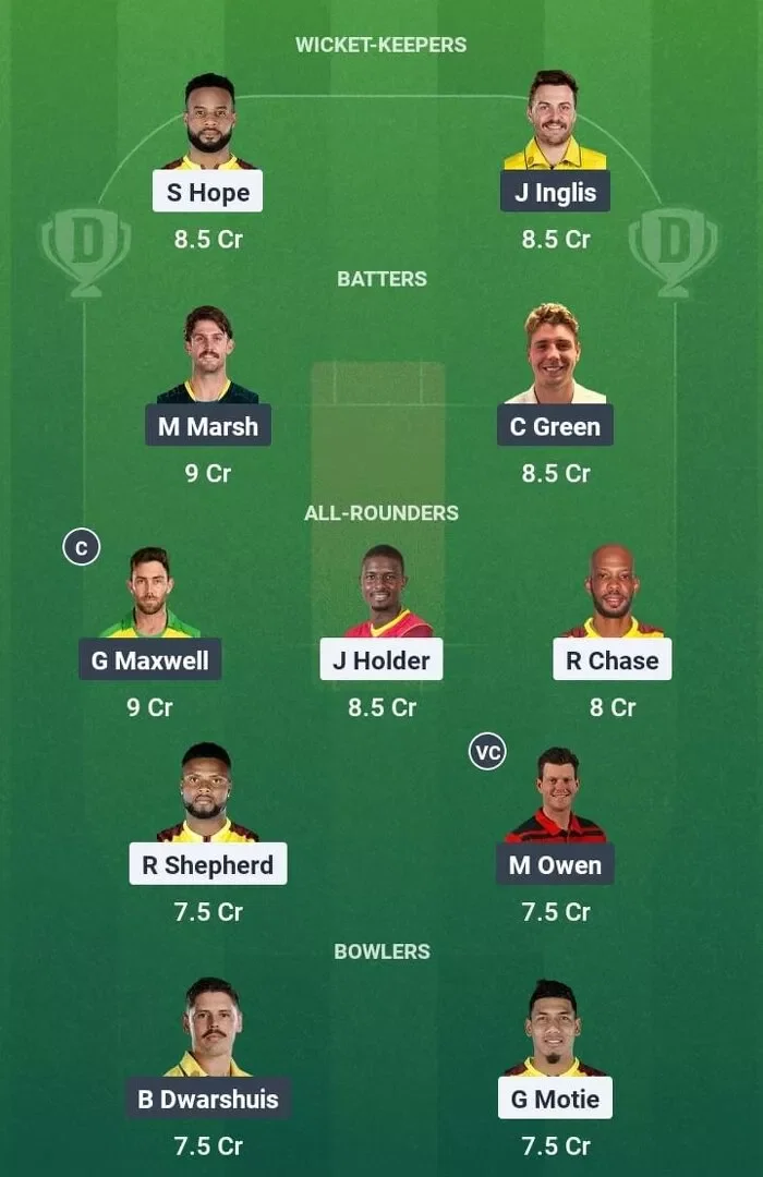 WI vs AUS Dream11 Prediction, Best Dream11 Playing XI, Today Match 4th T20I, West Indies vs Australia T20I series 2025