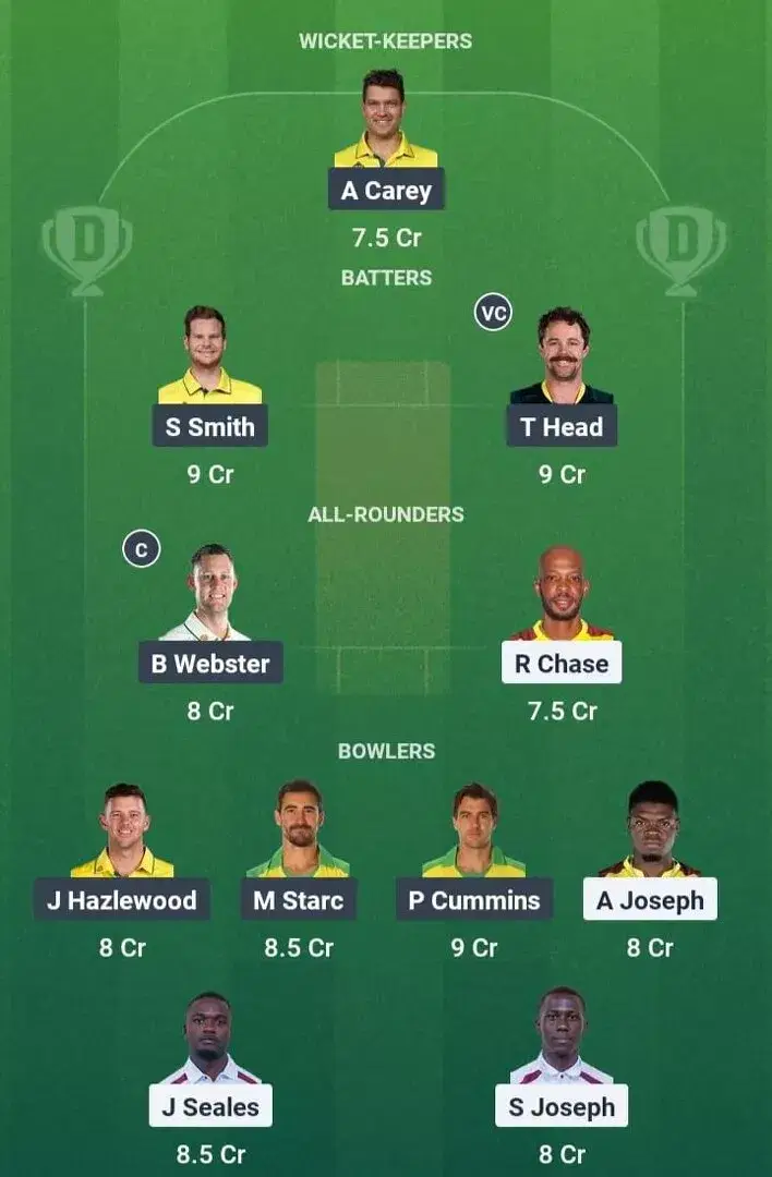 WI vs AUS Dream11 Prediction, Best Dream11 Playing XI, Today Match 3rd test, West Indies vs Australia test series 2025