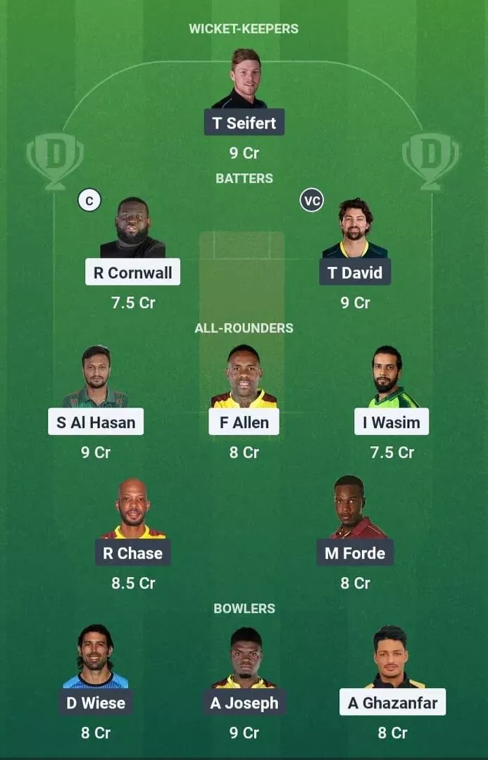 ABF vs SKL Dream11 Prediction, Dream11 Playing XI, Today Match 5, CPL T20 2025