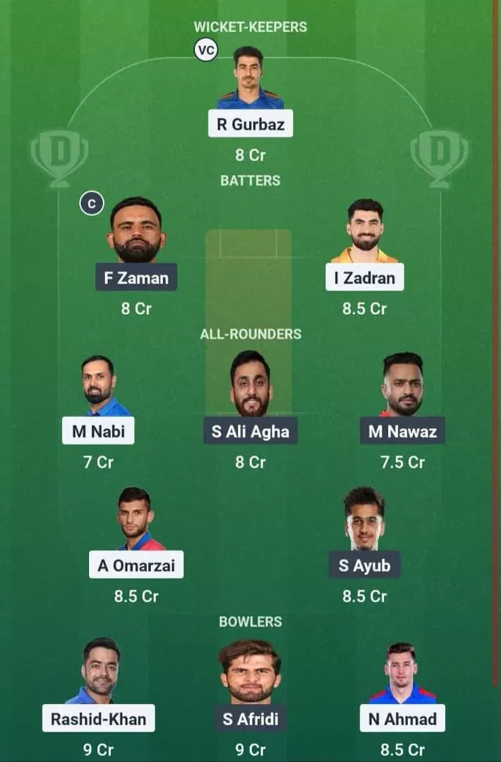 AFG vs PAK Dream11 Prediction, Best Dream11 Playing XI, Today Match 1st T20I, UAE T20I Tri-Series 2025