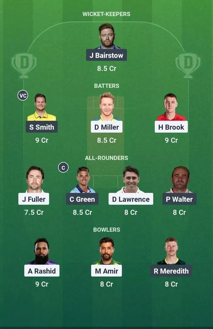 NOS vs WEF Dream11 Prediction, Dream11 Playing XI, Today Match 3, The Hundred Men 2025