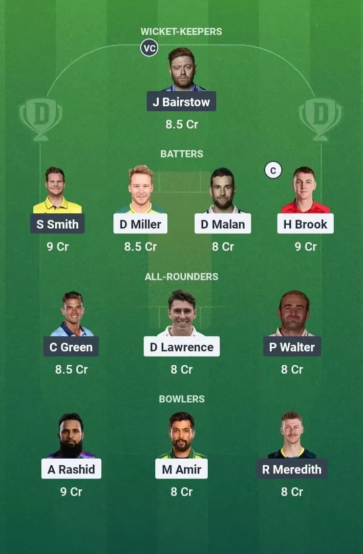 NOS vs WEF Dream11 Prediction, Dream11 Playing XI, Today Match 3, The Hundred Men 2025