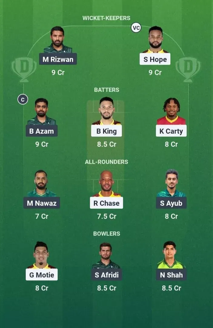 WI vs PAK Dream11 Prediction, Best Dream11 Playing XI, Today Match 1st ODI, West Indies vs Pakistan ODI series 2025