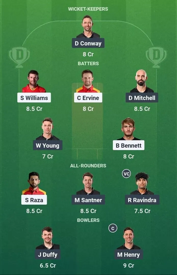 ZIM vs NZ Dream11 Prediction, Best Dream11 Playing XI, Today Match 2nd test, Zimbabwe vs New Zealand test series 2025