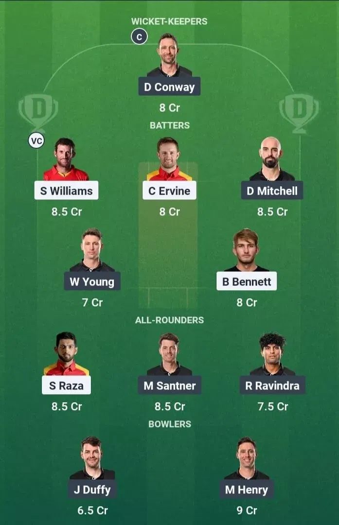 ZIM vs NZ Dream11 Prediction, Best Dream11 Playing XI, Today Match 2nd test, Zimbabwe vs New Zealand test series 2025