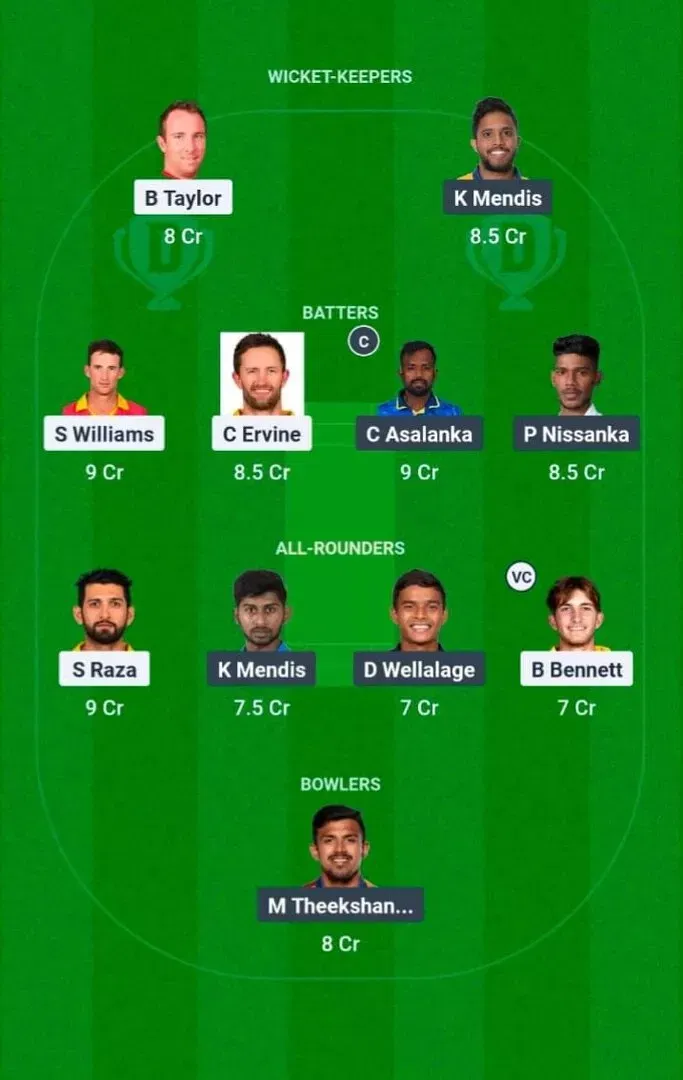 ZIM vs SL Dream11 Prediction, Best Dream11 Playing XI, Today Match 1st ODI, Zimbabwe vs Sri Lanka ODI series 2025