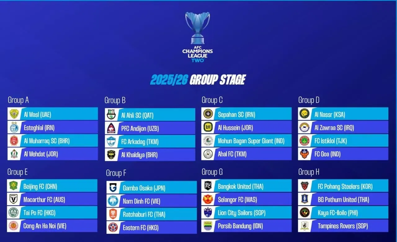 AFC Champions League 2 Draw: FC Goa to face Ronaldo's Al Nassr; Mohun Bagan in Group C