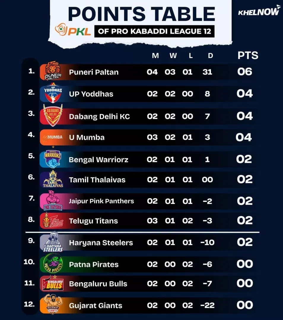 Tabel PKL 12 poin setelah pertandingan 14