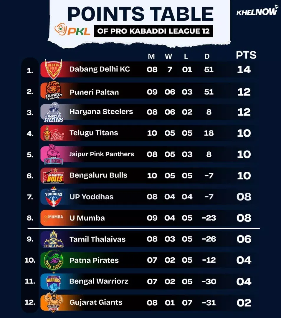 Tabel PKL 12 poin setelah pertandingan 50