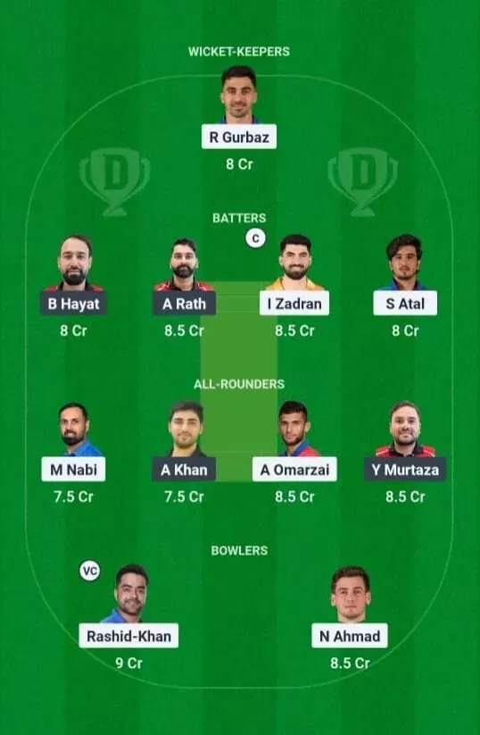 AFG vs HK Dream11 Prediction, Best Dream11 Playing XI, Today Match 1st T20I, Asia Cup 2025