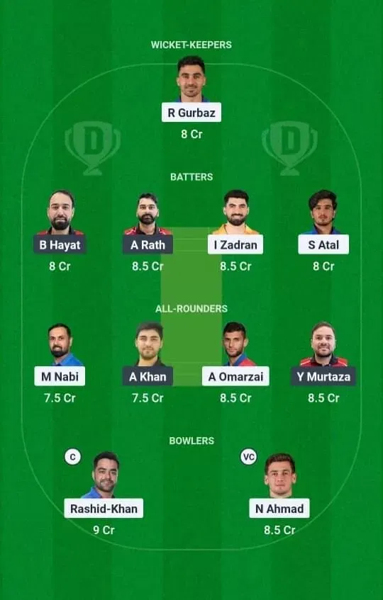 AFG vs HK Dream11 Prediction, Best Dream11 Playing XI, Today Match 1st T20I, Asia Cup 2025