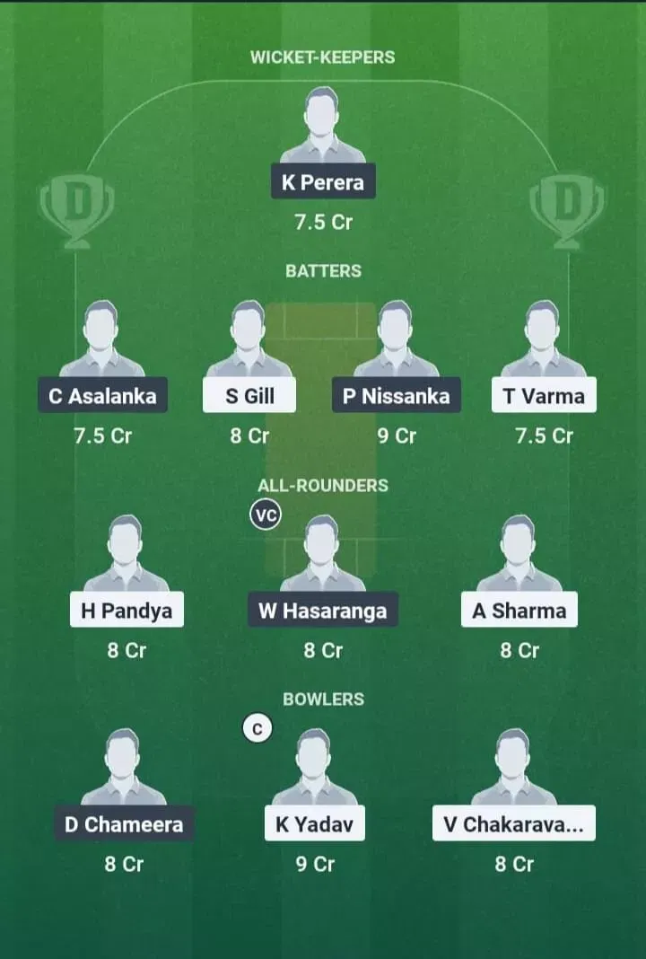 IND vs SL Dream11 Prediction, Best Dream11 Playing XI, Today Match 6, Super Four, Asia Cup 2025