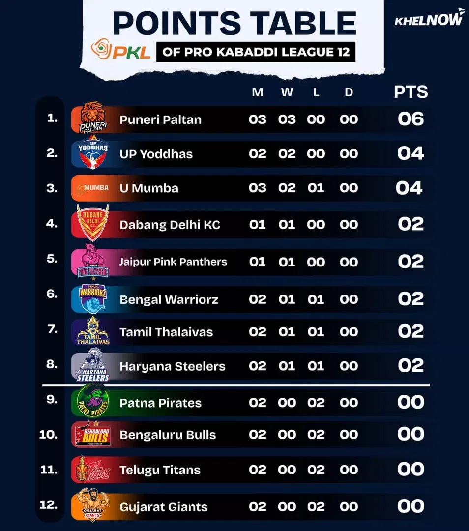 Tabel PKL 12 poin setelah pertandingan 12