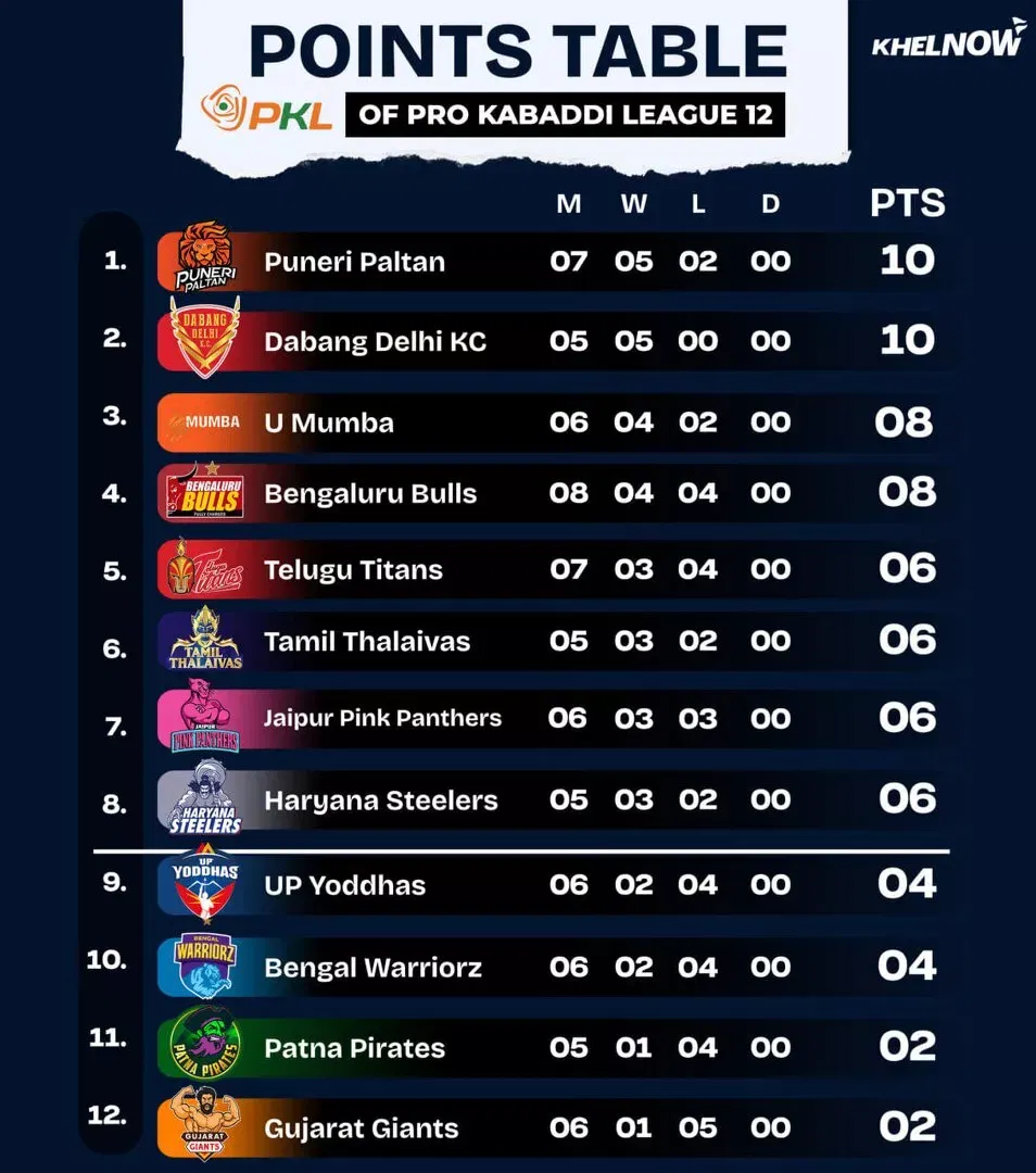 Tabel PKL 12 poin setelah pertandingan 36