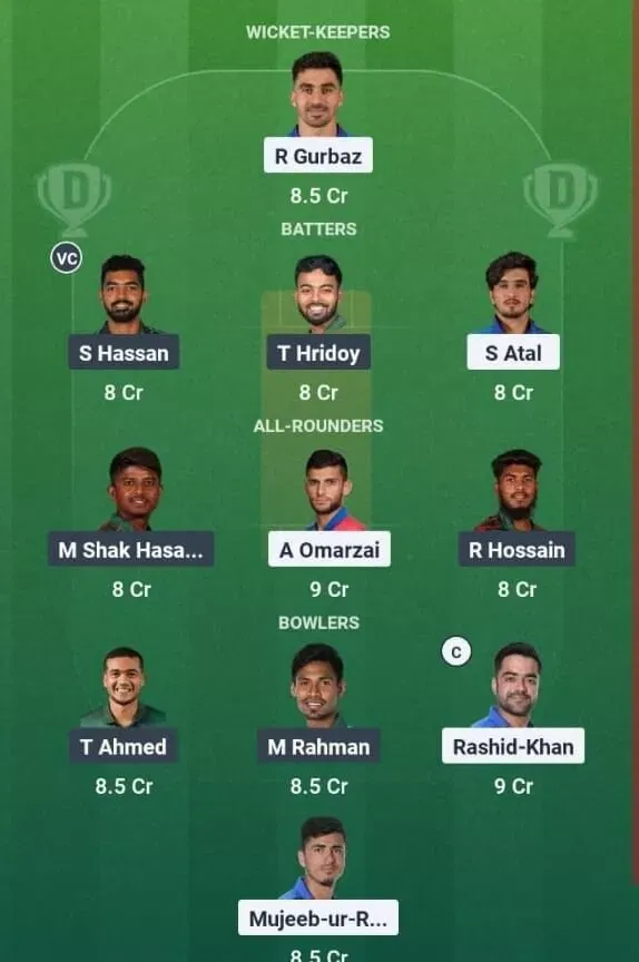AFG vs BAN Dream11 Prediction, Best Dream11 Playing XI, Today Match 1st T20I, Afghanistan vs Bangladesh T20I series 2025