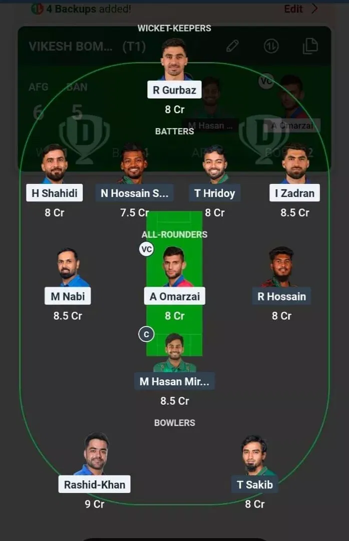 AFG vs BAN Dream11 Prediction, Best Dream11 Playing XI, Today Match 1st ODI, Afghanistan vs Bangladesh ODI series 2025