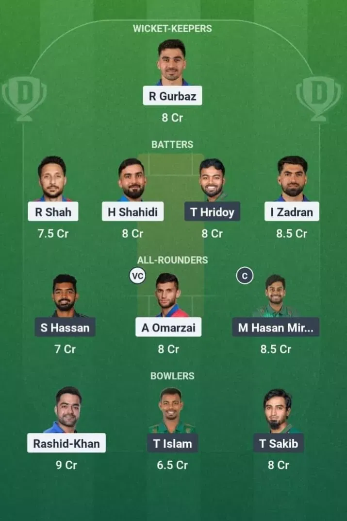 AFG vs BAN Dream11 Prediction, Best Dream11 Playing XI, Today Match 2nd ODI, Afghanistan vs Bangladesh ODI series 2025