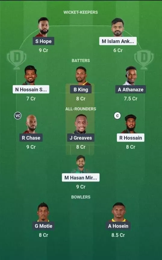 BAN vs WI Dream11 Prediction, Dream11 Playing XI, Today Match 3rd ODI, West Indies tour of Bangladesh 2025