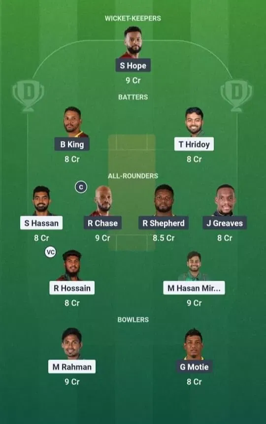 BAN vs WI Dream11 Prediction, Dream11 Playing XI, Today Match 1st ODI, West Indies tour of Bangladesh 2025