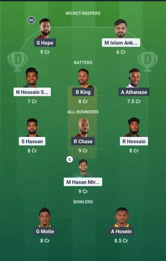 BAN vs WI Dream11 Prediction, Dream11 Playing XI, Today Match 3rd ODI, West Indies tour of Bangladesh 2025