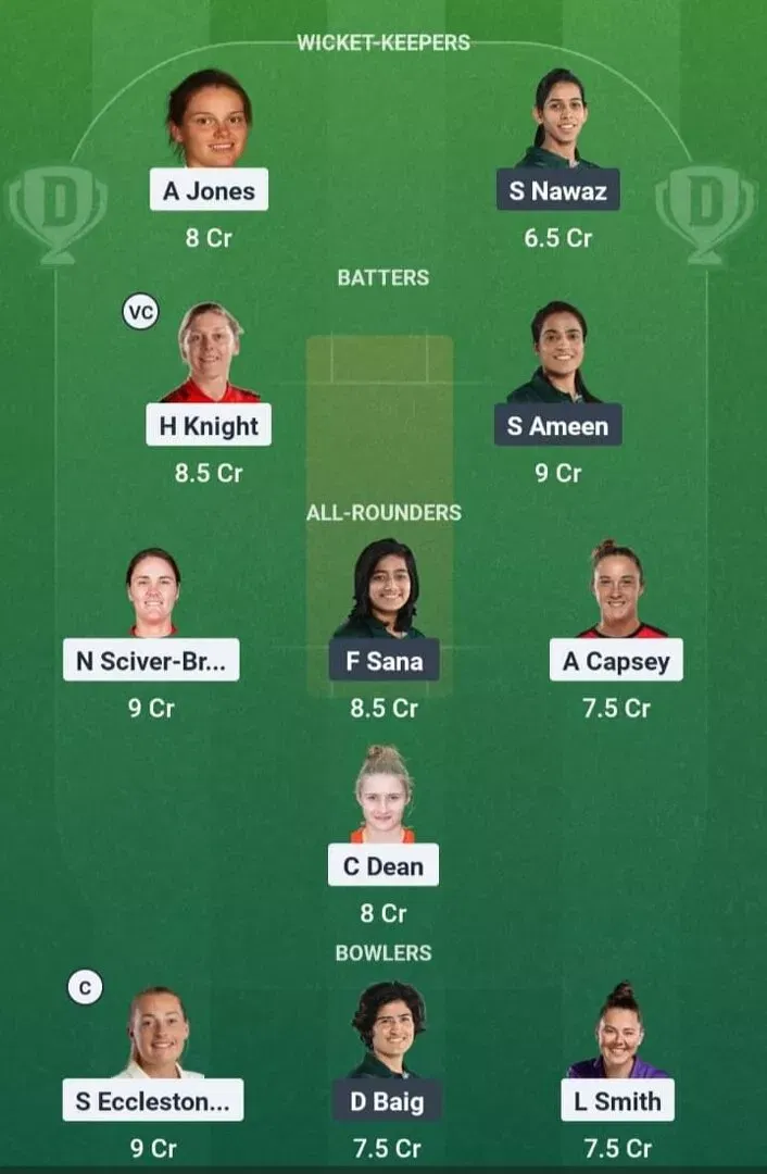 ENG vs PAK Dream11 Prediction, Dream11 Playing XI, Today Match 16, ICC Women's Cricket World Cup 2025