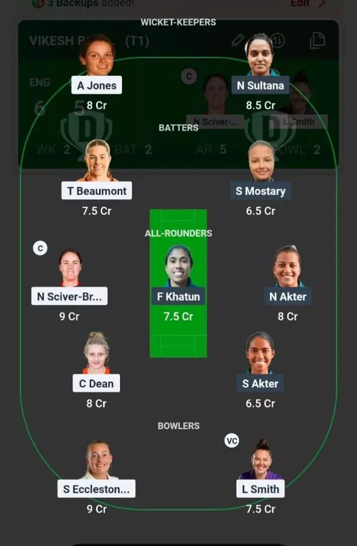 ENG vs BAN Dream11 Prediction, Best Dream11 Playing XI, Today Match 8, ICC Women's Cricket World Cup 2025