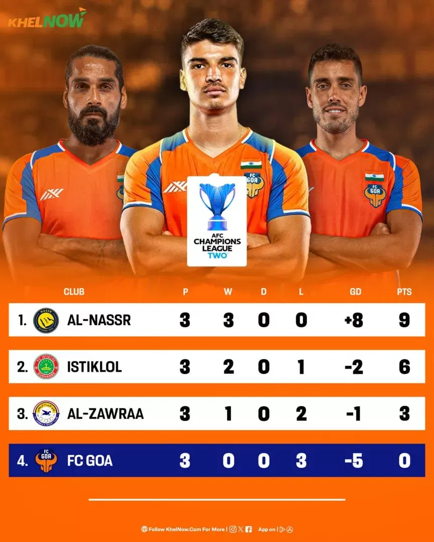 Can FC Goa still qualify for AFC Champions League 2 knockouts after 2-1 defeat vs Cristiano Ronaldo's Al-Nassr?