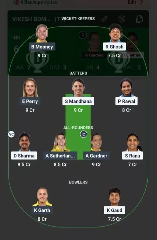IND vs AUS Dream11 Prediction, Best Dream11 Playing XI, Today Match 13, ICC Women's Cricket World Cup 2025