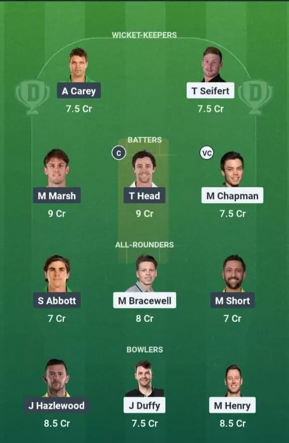 NZ vs AUS Dream11 Prediction, Best Dream11 Playing XI, Today Match 3rd T20I, New Zealand vs Australia T20I series 2025
