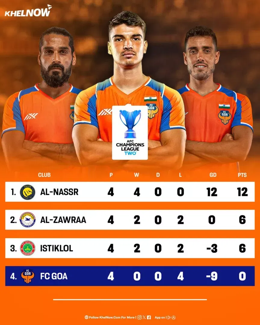 AFC Champions League 2 Points Table: Updated Standings after FC Goa's 4-0 defeat against Al Nassr
