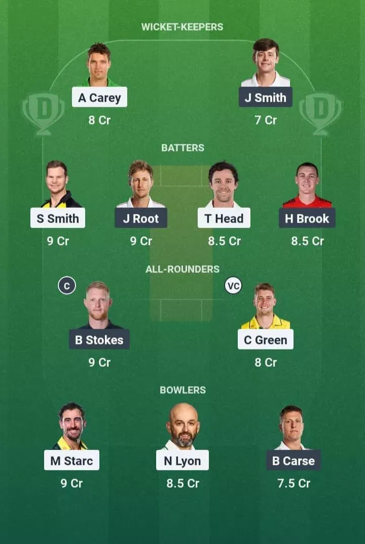 AUS vs ENG Dream11 Prediction, Dream11 Playing XI, Today Match 1st Test, Australia vs England Test series 2025
