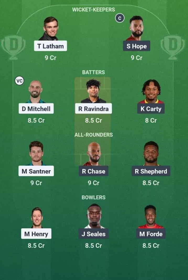 NZ vs WI Dream11 Prediction, Dream11 Playing XI, Today Match 1st ODI, New Zealand vs West Indies ODI series 2025