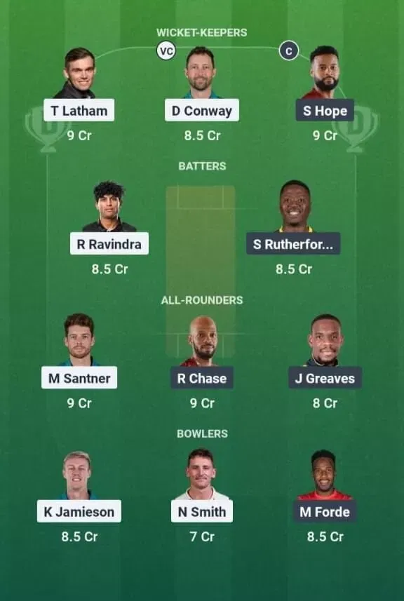 NZ vs WI Dream11 Prediction, Dream11 Playing XI, Today Match 3rd ODI, New Zealand vs West Indies ODI series 2025
