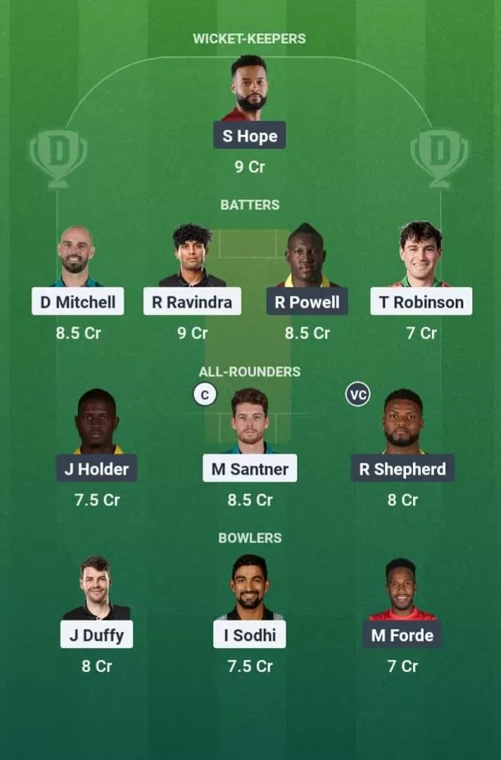 NZ vs WI Dream11 Prediction, Dream11 Playing XI, Today Match 4th T20I, New Zealand vs West Indies T20I series 2025