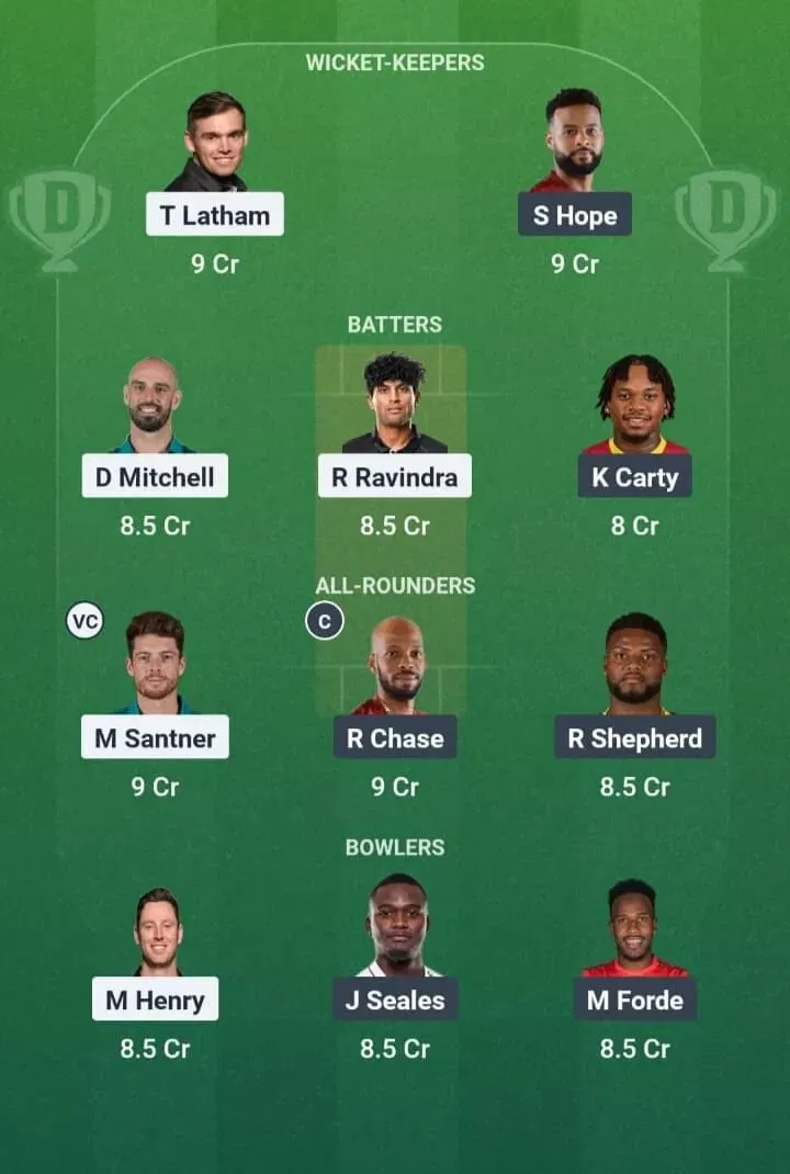 NZ vs WI Dream11 Prediction, Dream11 Playing XI, Today Match 1st ODI, New Zealand vs West Indies ODI series 2025