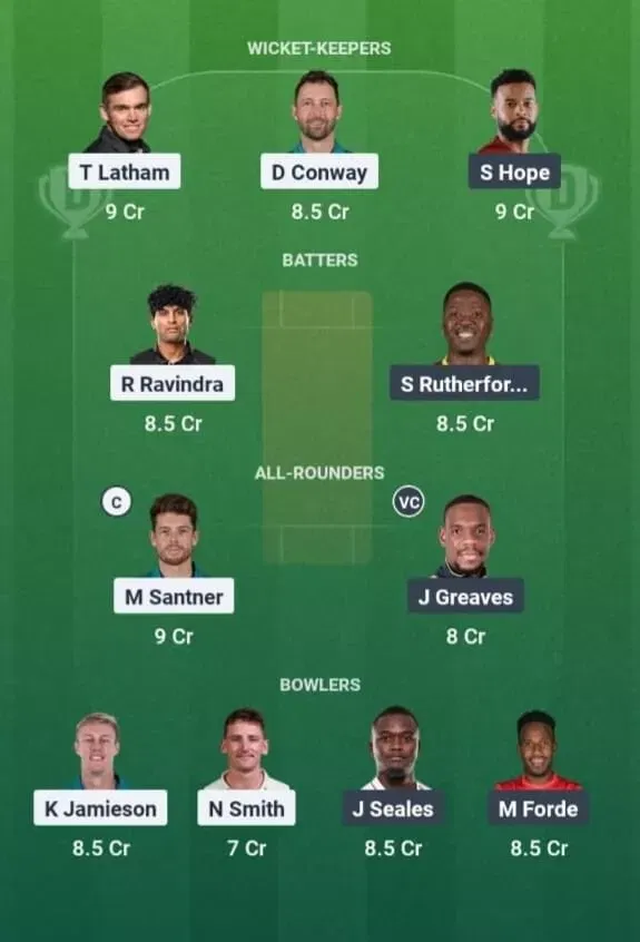 NZ vs WI Dream11 Prediction, Dream11 Playing XI, Today Match 3rd ODI, New Zealand vs West Indies ODI series 2025