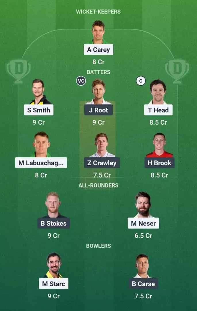AUS vs ENG Dream11 Prediction, Dream11 Playing XI, Today Match 3rd test, Australia vs England test series 2025